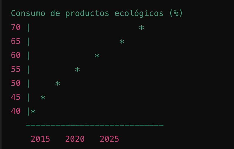 Ejemplo de línea de tendencia (conceptual):